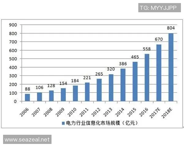 探索evospeed的极限性能与未来发展趋势的深度分析